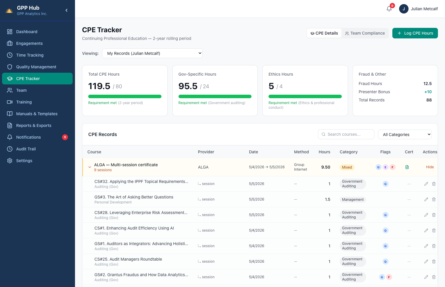 Screenshot of GPP Hub’s internal CPE Tracker, showing continuing education totals and course records