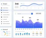 Lessons Learned Integrating Interactive Dashboards into the Audit Process