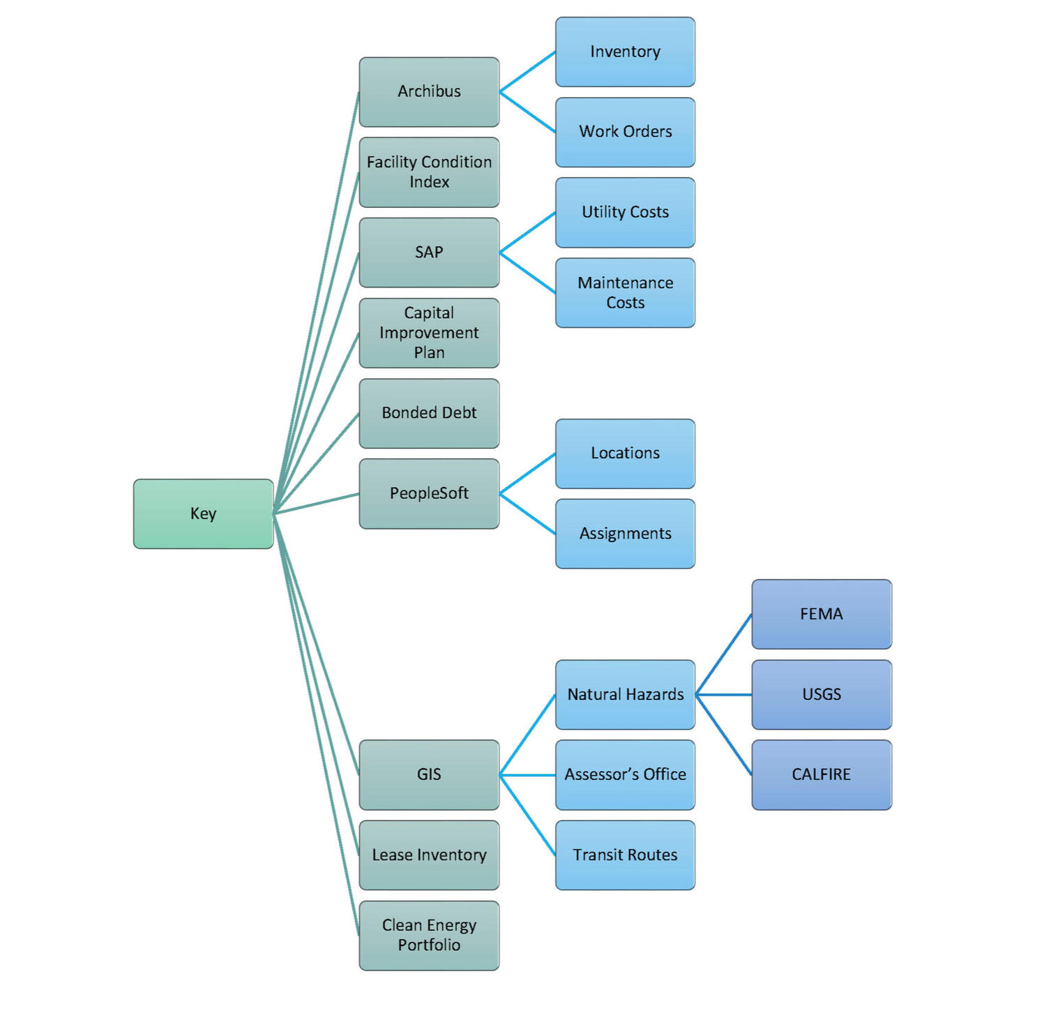 Example image of data mapping