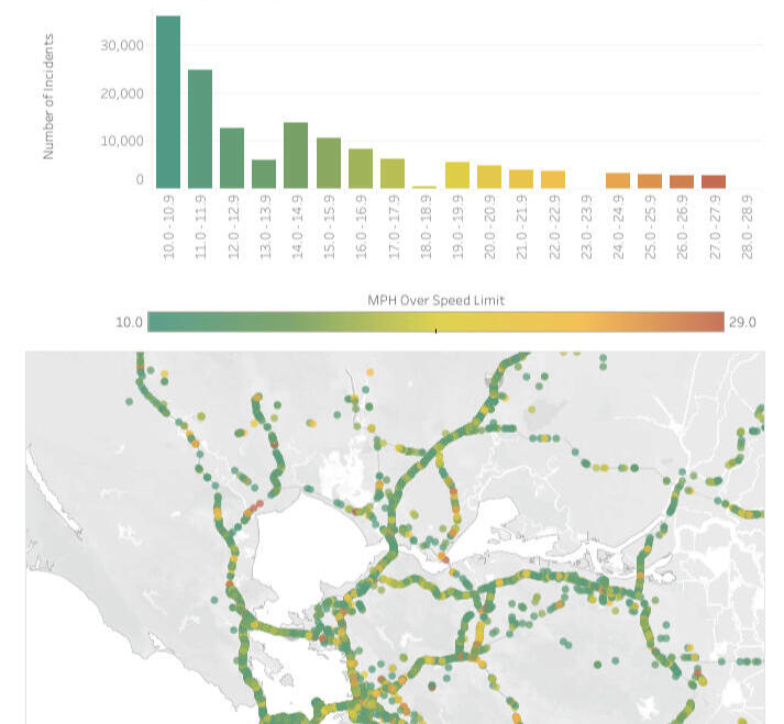 A histogram and map of vehicle speeding incidents
